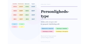 Myers-Briggs personlighedstest infografik i hvide og rolige farver.