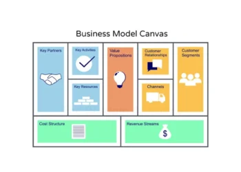Business Model Canvas infografik på engelsk V3
