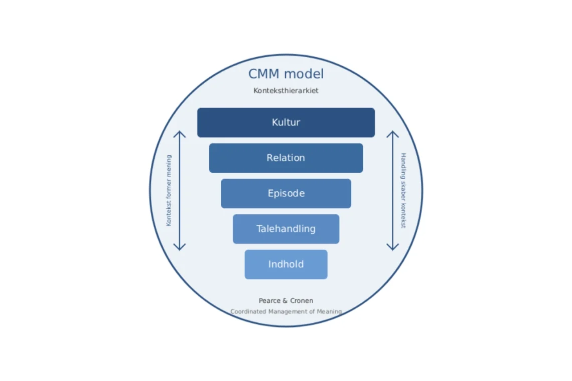CMM model infografik V3
