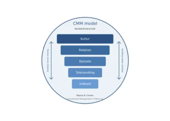 CMM model infografik V3