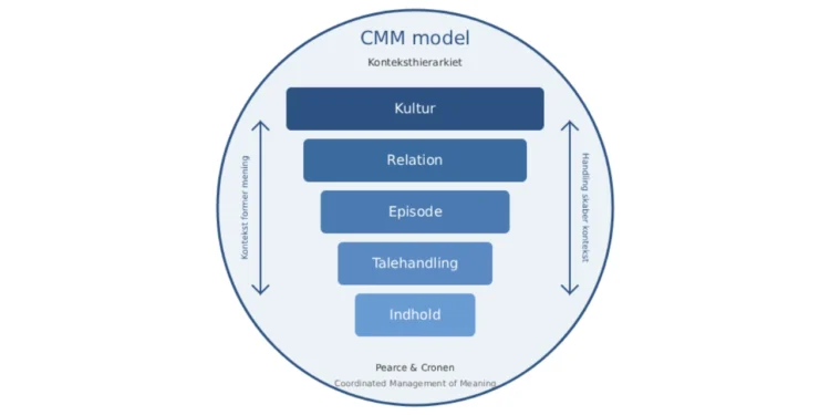 CMM model infografik V3