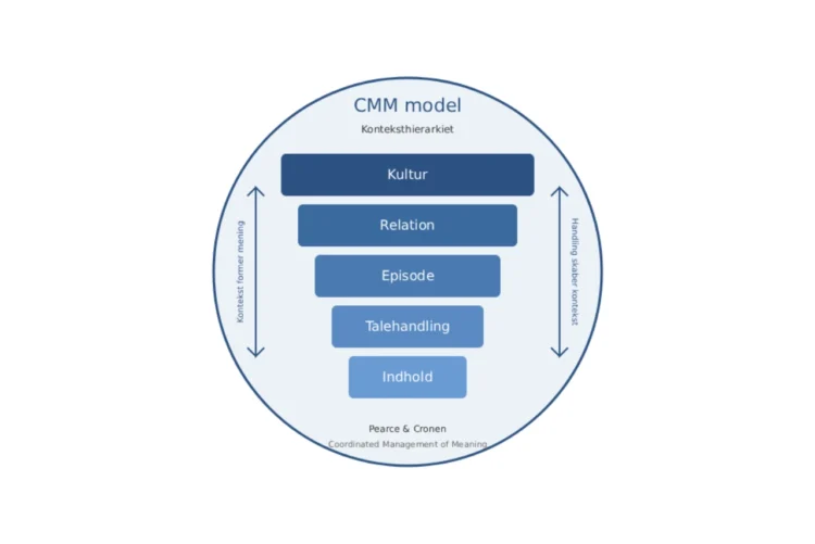 CMM model infografik V3
