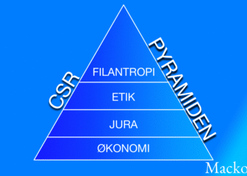 CSR-pyramiden infografik på dansk af LNM 2026 (C)