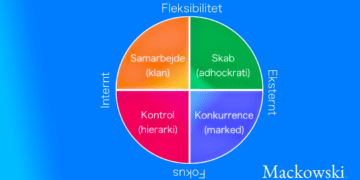 Competing values framework infografik af Leder Nikolaj Mackowski