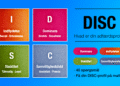 DISC profil test futuristisk design
