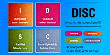 DISC profil test futuristisk design