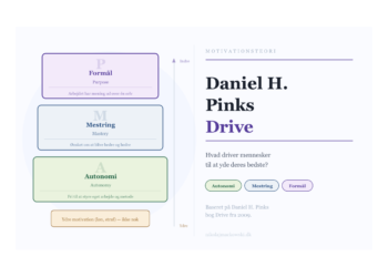 Daniel Pink motivationsteori infografik på dansk.