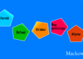 Design thinking infografik af Leder Nikolaj Mackowski