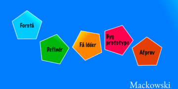 Design thinking infografik af Leder Nikolaj Mackowski
