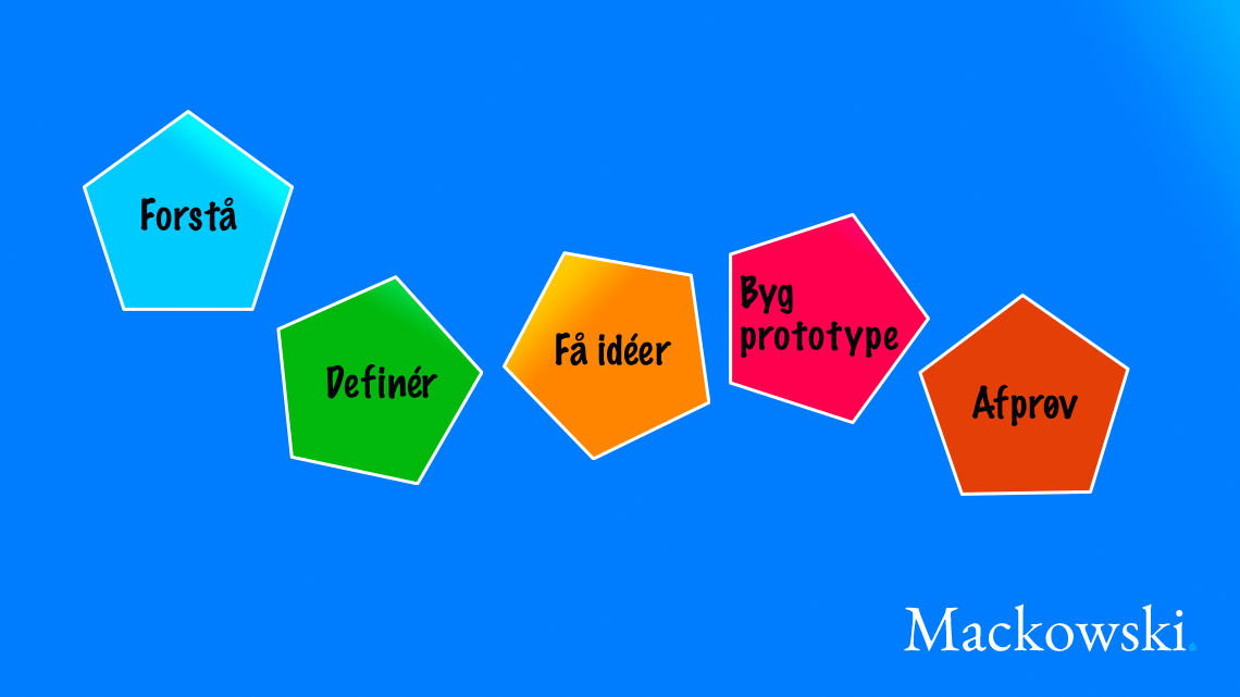 Design thinking infografik af Leder Nikolaj Mackowski