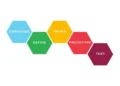 Design thinking infografik på engelsk forklaret V3