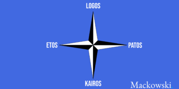 Det retoriske kompas med logos patos kairos etos infografik