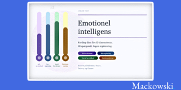 Emotional intelligence test infografik af Leder Nikolaj Mackowski