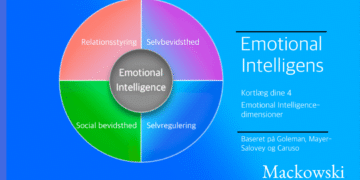 Emotionel intelligens test infografik af Leder Nikolaj Mackowski