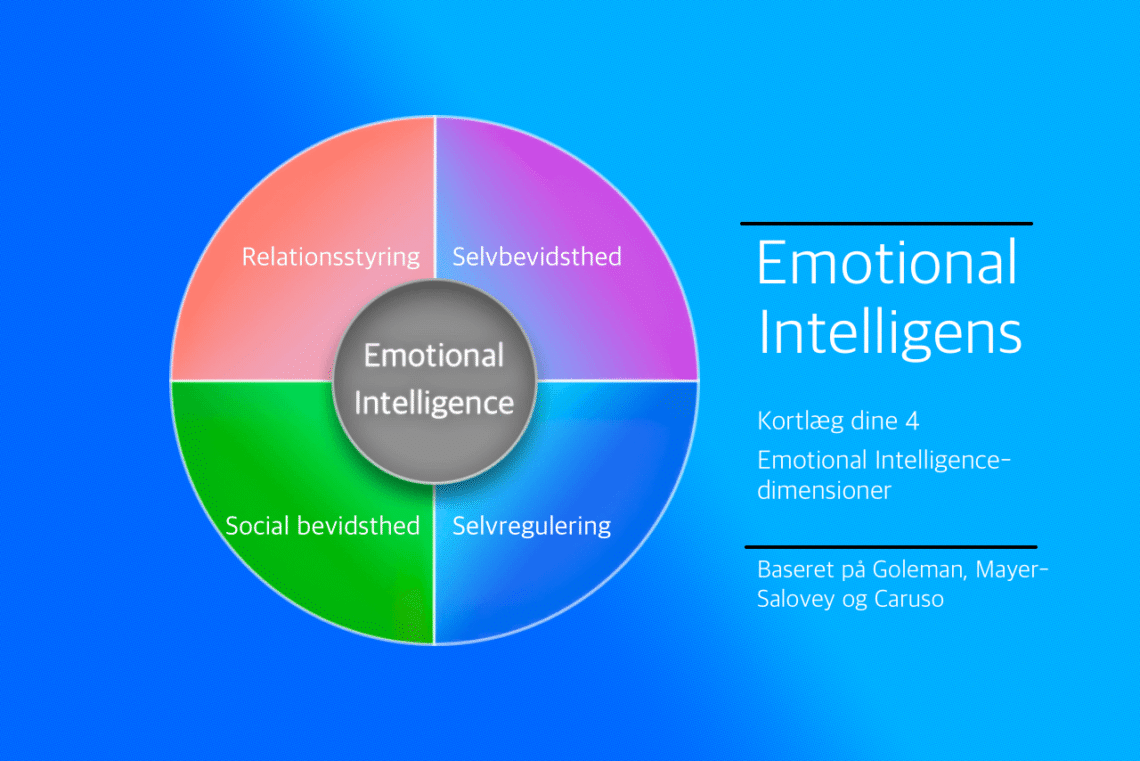 Emotionel intelligens test infografik på dansk af LNM