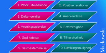 Engagement infografik på dansk 10 skabende punkter V2.1