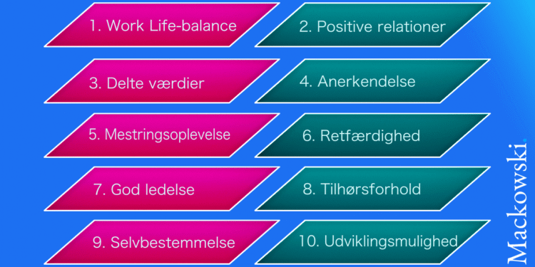 Engagement infografik på dansk 10 skabende punkter V2.1