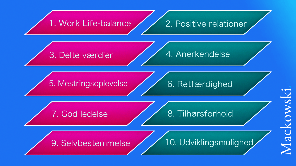 Engagement infografik på dansk 10 skabende punkter V2.1