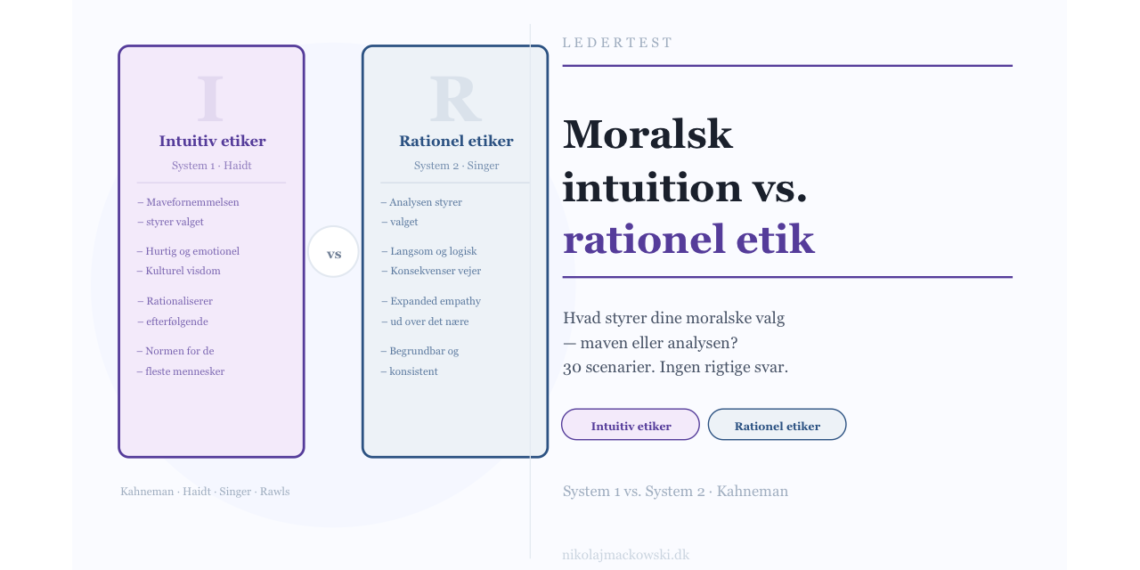 Etik og moral online test infografik på Leder Nikolaj Mackowski.