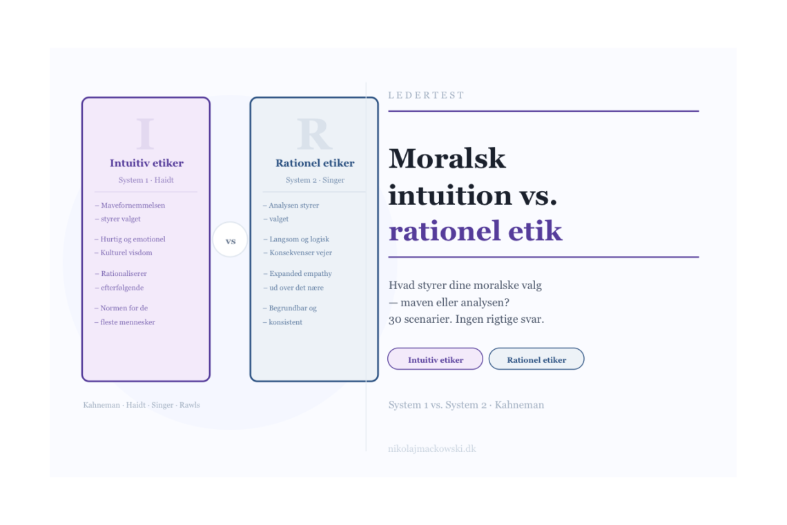 Etik og moral online test infografik på Leder Nikolaj Mackowski.