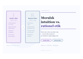 Etik og moral online test infografik på Leder Nikolaj Mackowski.