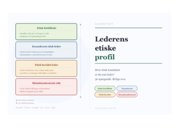 Etisk test - tester for etik i ledelse infografik på dansk.