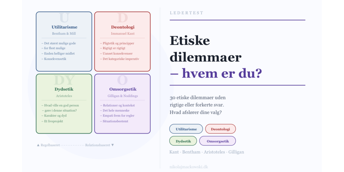 Etiske dilemmaer online test infografik på dansk af Leder Nikolaj Mackowski.