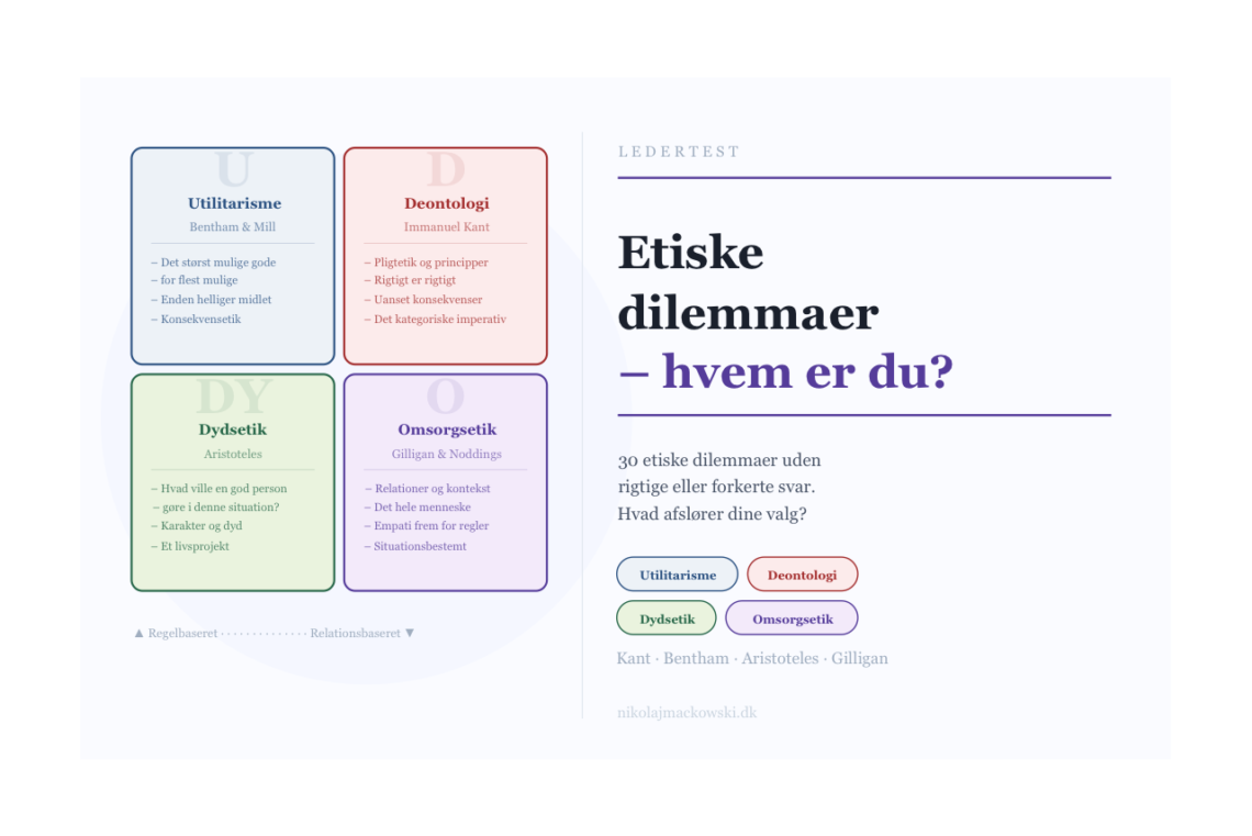 Etiske dilemmaer online test infografik på dansk af Leder Nikolaj Mackowski.