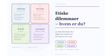 Etiske dilemmaer online test infografik på dansk af Leder Nikolaj Mackowski.
