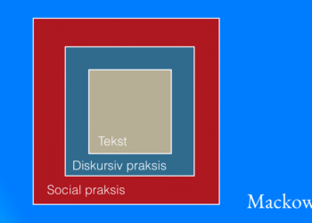 Faircloughs kritisk diskursanalyse sproget er aldrig helt uskyldigt infografik