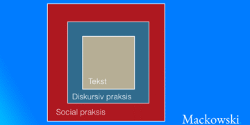 Faircloughs kritisk diskursanalyse sproget er aldrig helt uskyldigt infografik
