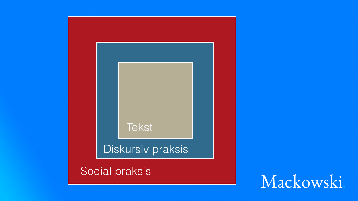 Faircloughs kritisk diskursanalyse sproget er aldrig helt uskyldigt infografik