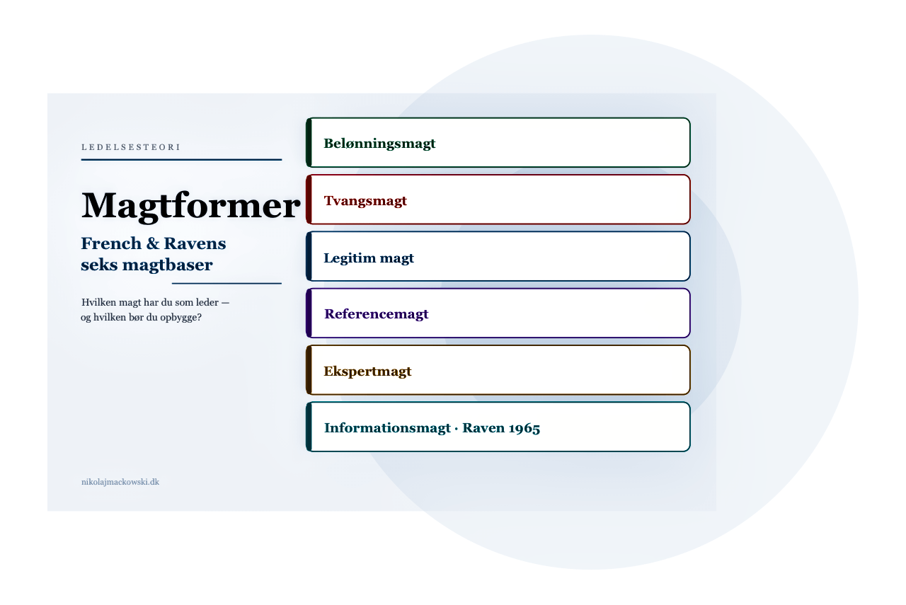 Magtformer: Hvor kommer din magt fra?