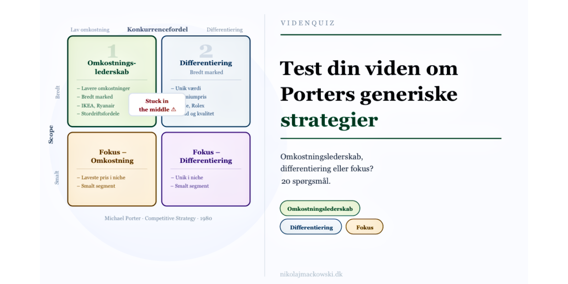 Generiske strategier fra Porter online test infografik.