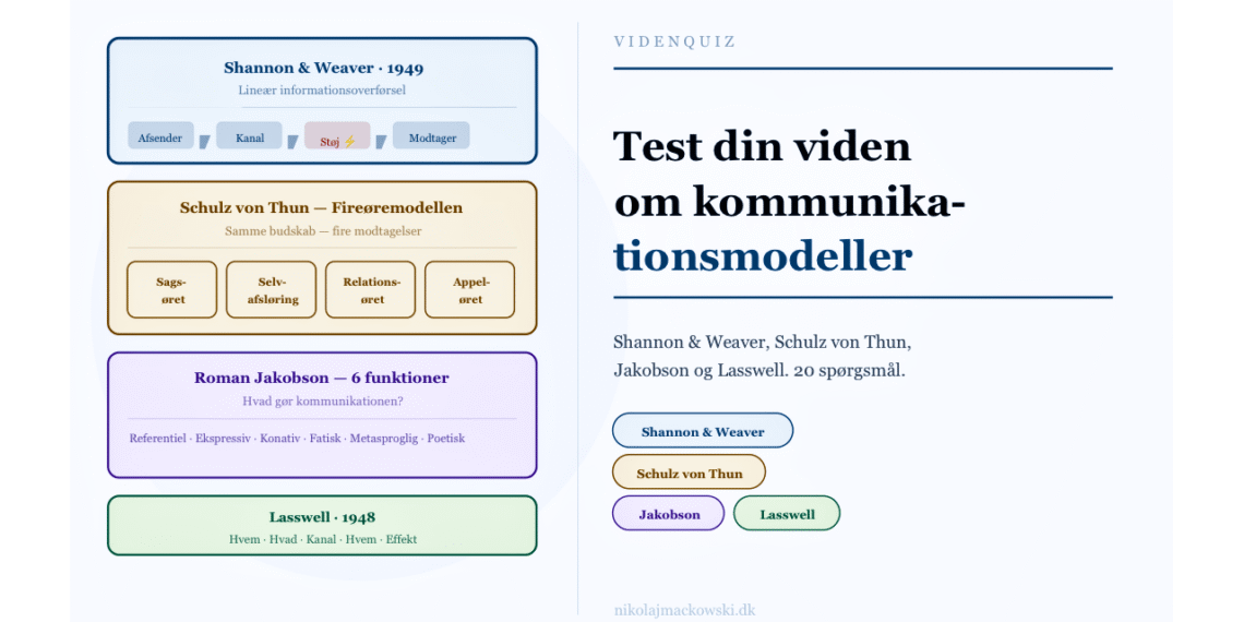 Hvilken kommunikationsmodel online test infografik på dansk.