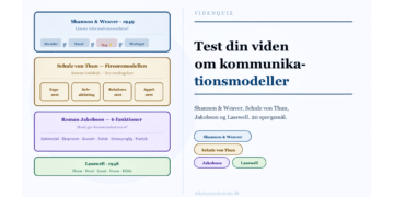 Hvilken kommunikationsmodel online test infografik på dansk.