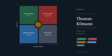 Konflikt stil infografik på dansk af Leder Nikolaj Mackowski