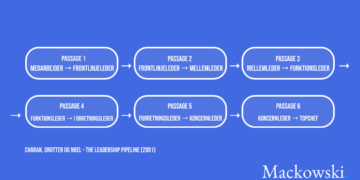 Leadership pipeline test infografik af Leder Nikolaj Mackowski
