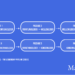 Leadership pipeline test infografik af Leder Nikolaj Mackowski