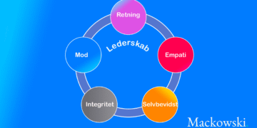 Lederskab 5 værdier infografik på dansk af Leder Nikolaj Mackowski