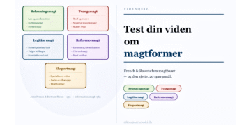 Magtformer test French og Ravens 5 magtbaser online test infografik på dansk.
