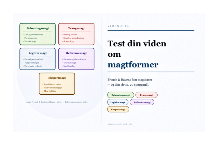 Magtformer test French og Ravens 5 magtbaser online test infografik på dansk.