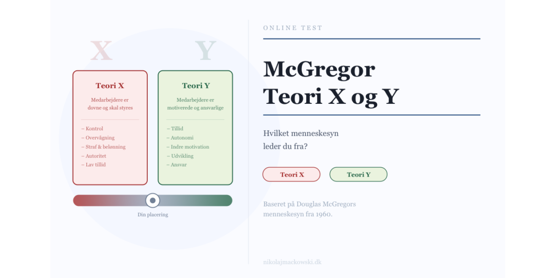McGregors Teori X og Y online test infografik på dansk