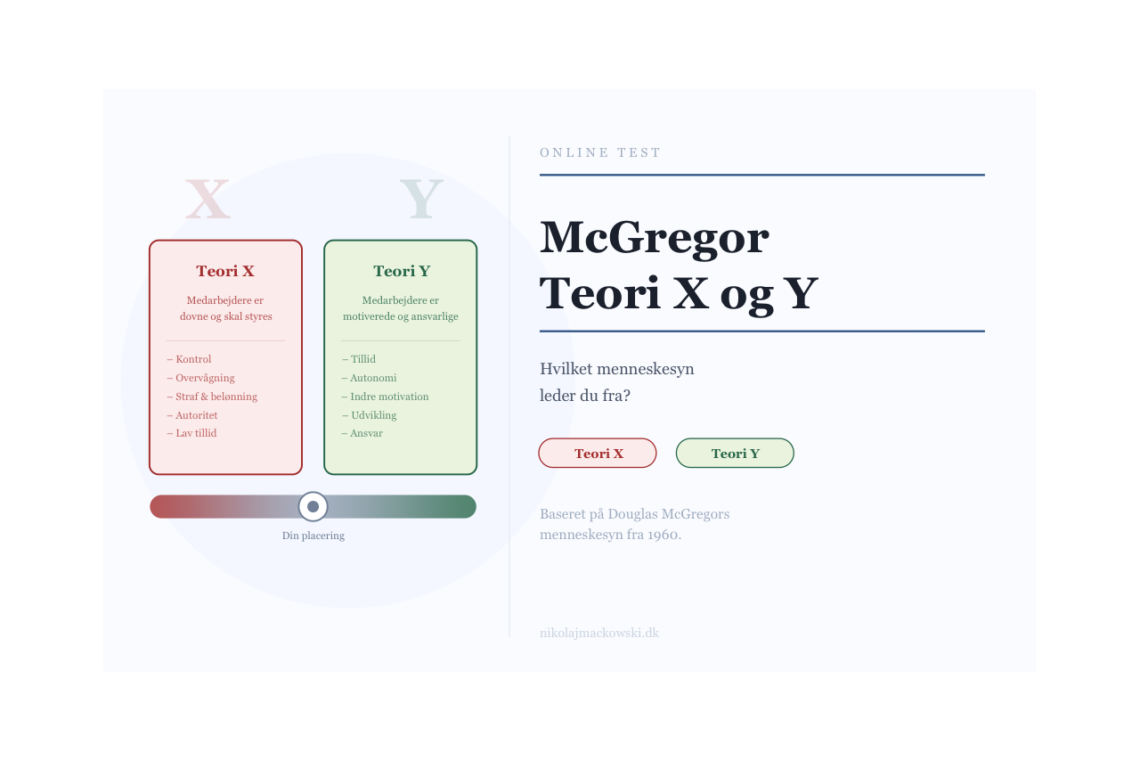 McGregors Teori X og Y test infografik på dansk af Leder Nikolaj Mackowski