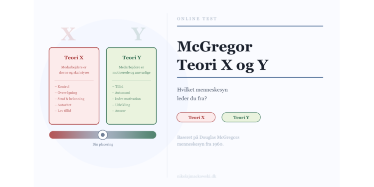 McGregors Teori X og Y test infografik på dansk af Leder Nikolaj Mackowski