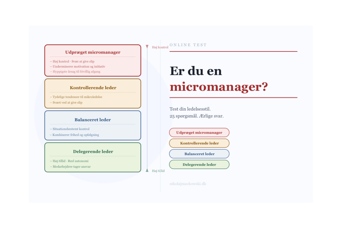 Micromanager test - test om du driver med micromanagement