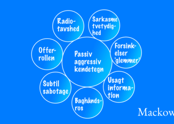 Passiv aggressiv elementer infografik af Leder Nikolaj Mackowski