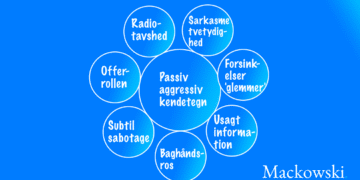 Passiv aggressiv elementer infografik af Leder Nikolaj Mackowski