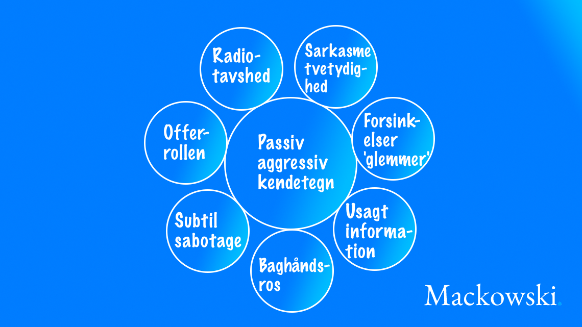 Passiv aggressiv elementer infografik af Leder Nikolaj Mackowski