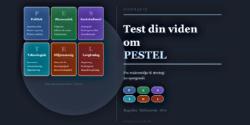 Pestel-analyse online test infografik på dansk.